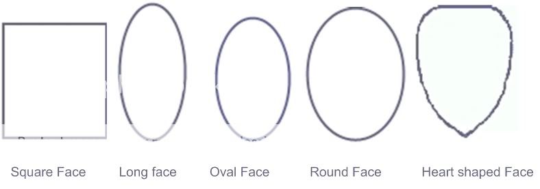 Face shapes
